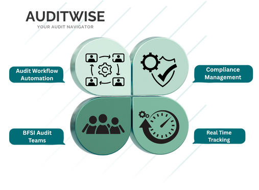 Choose AuditWise for Internal Audit Management Choose AuditWise for Internal Audit Management